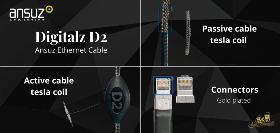 Ansuz Ethernet Cable