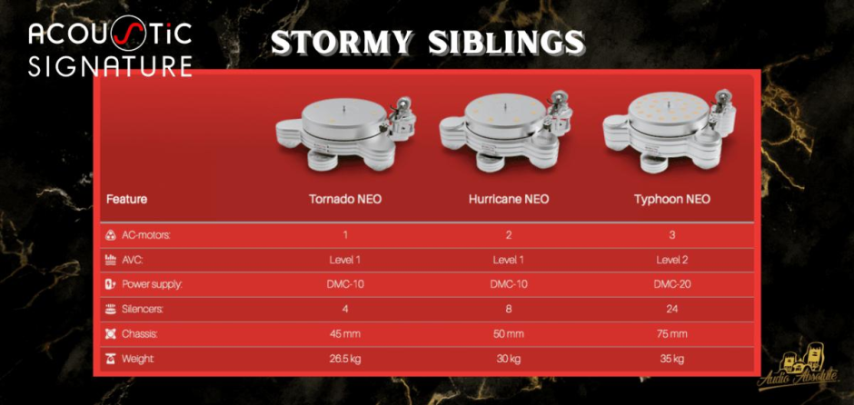 Acoustic Signature Tornado Neo