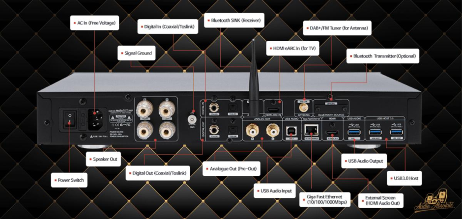 CocktailAudio N25AMP