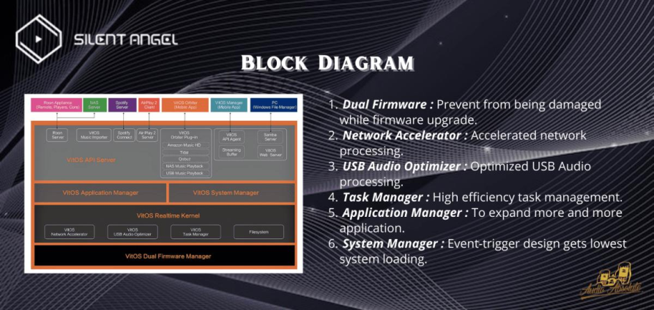 Silent Angel Rhein Z1