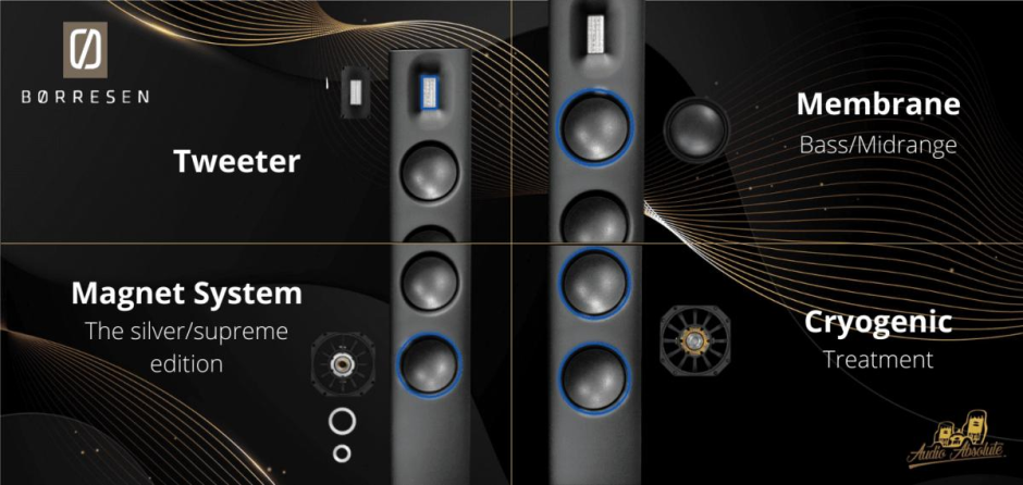 Borresen 02 Silver Supreme Edition