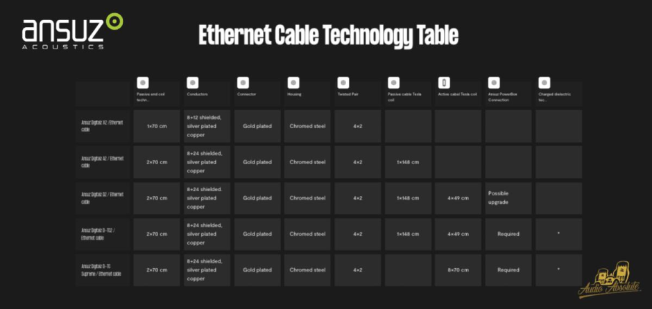 Ansuz Ethernet Cable