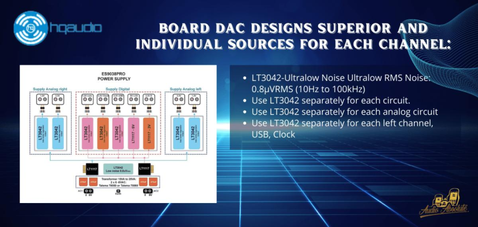 HQ Audio Flagship DAC