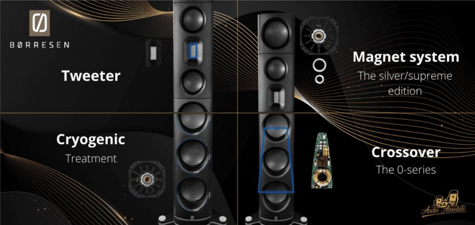 Borresen 05 Silver Supreme Edition